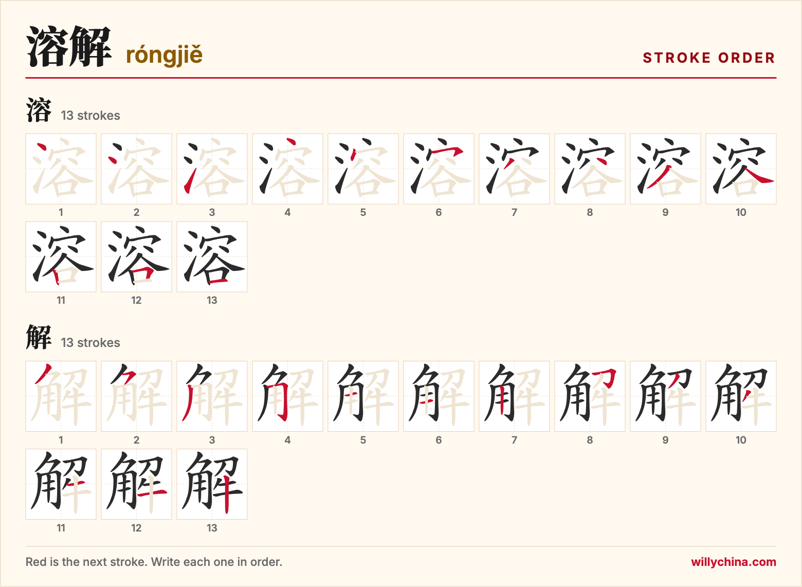 溶解 (róngjiě) stroke order chart: each stroke of the characters in the order you write them