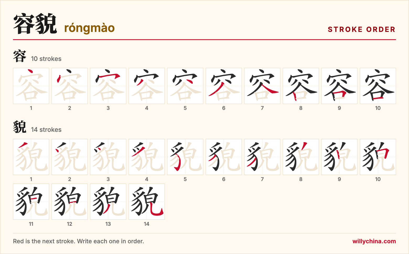 容貌 (róngmào) stroke order chart: each stroke of the characters in the order you write them