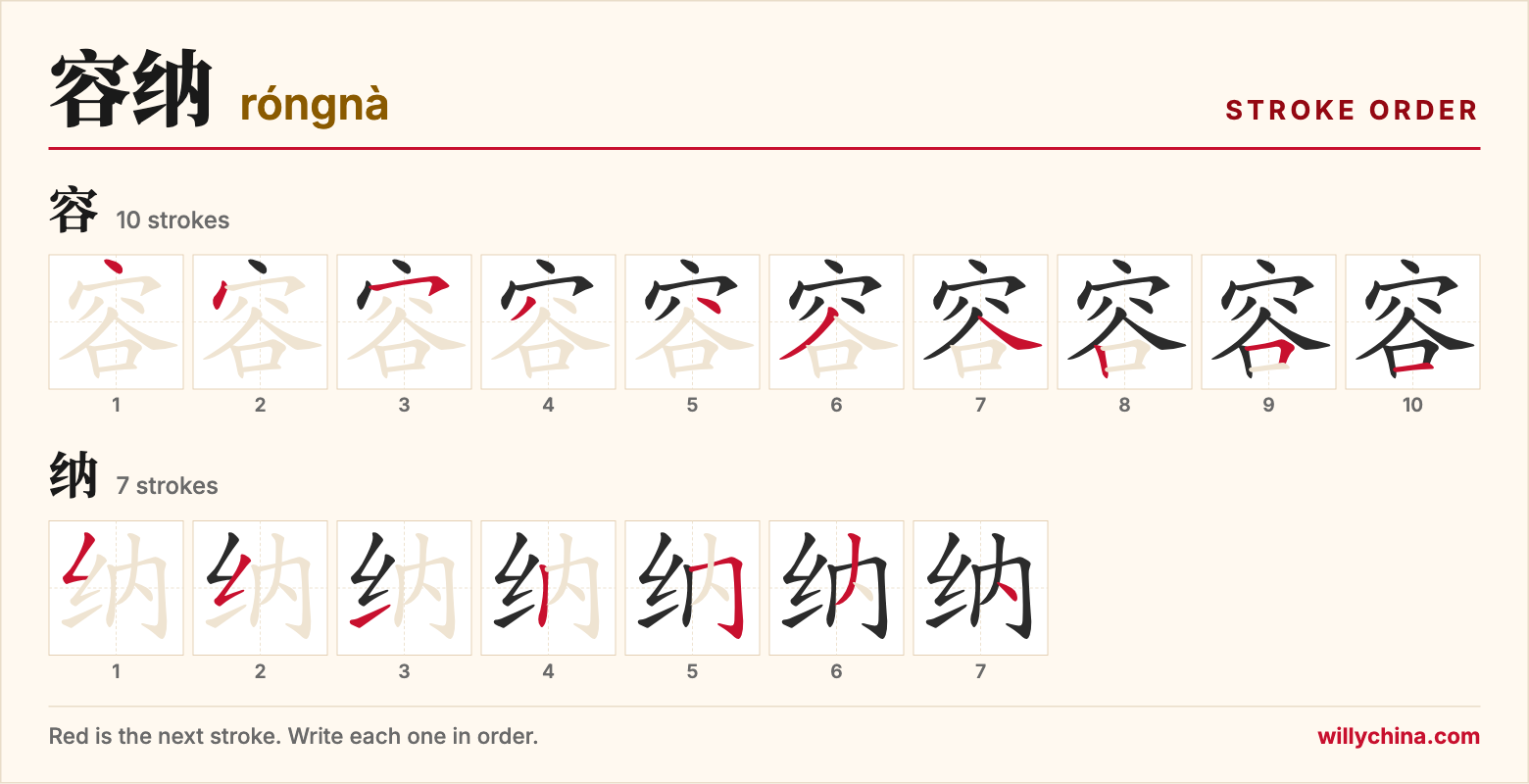 容纳 (róngnà) stroke order chart: each stroke of the characters in the order you write them
