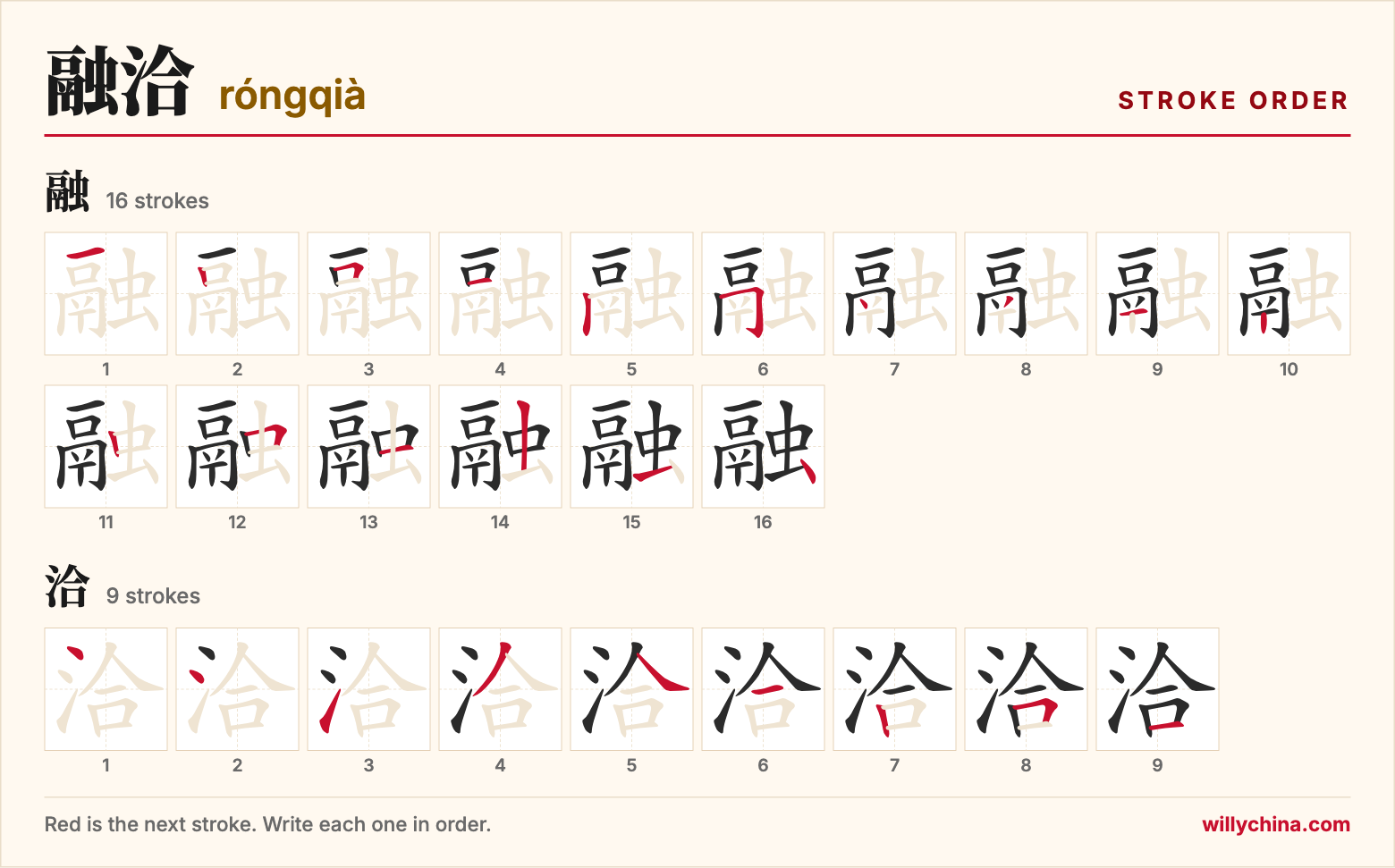融洽 (róngqià) stroke order chart: each stroke of the characters in the order you write them