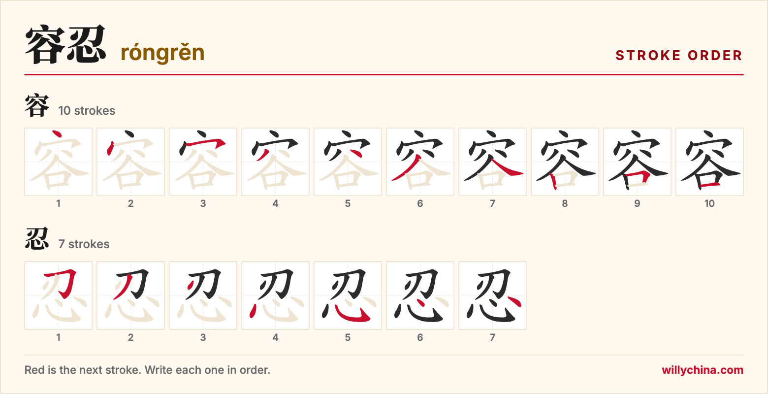 容忍 (róngrěn) stroke order chart: each stroke of the characters in the order you write them