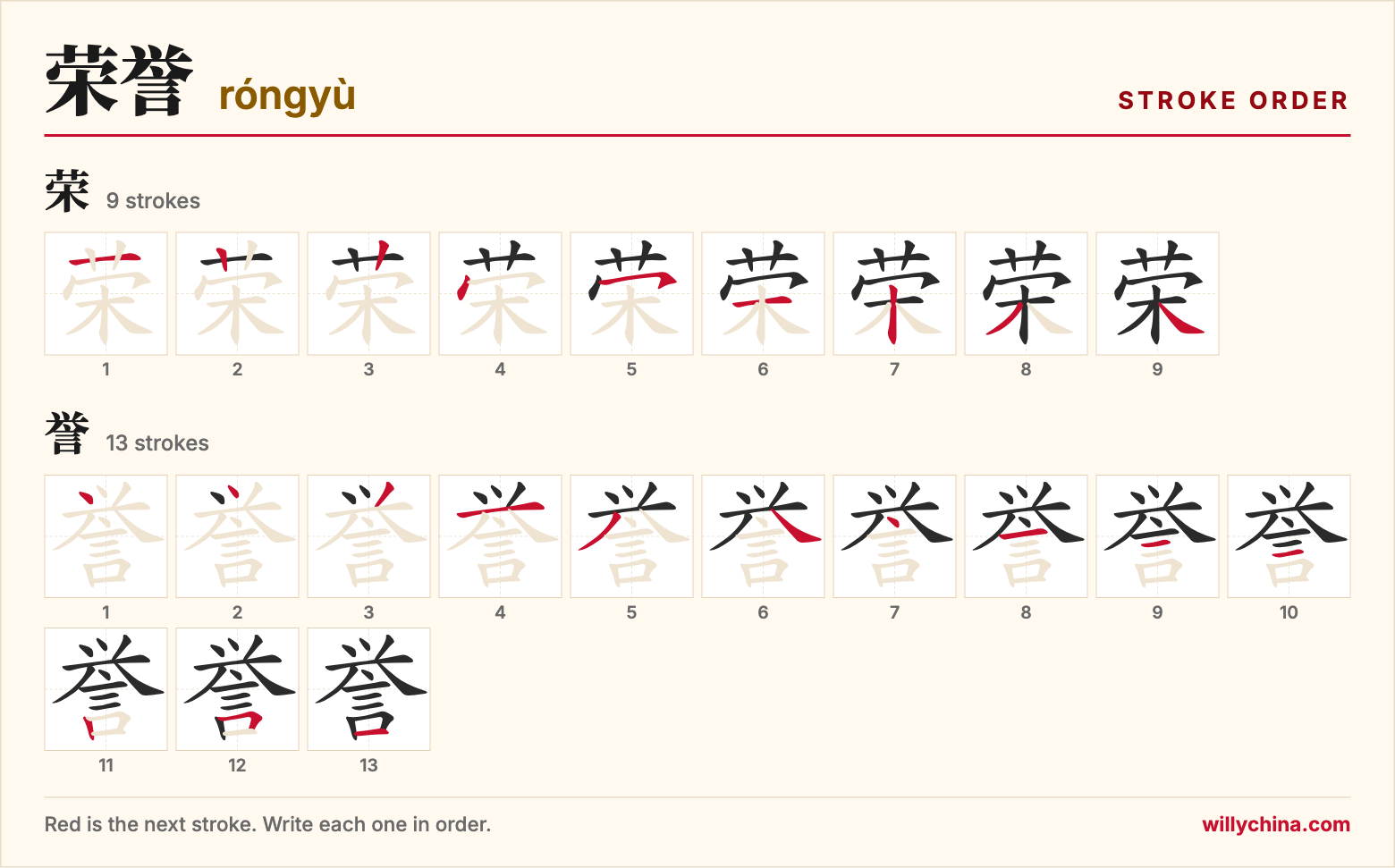 荣誉 (róngyù) stroke order chart: each stroke of the characters in the order you write them
