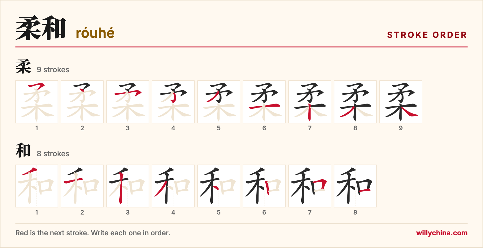 柔和 (róuhé) stroke order chart: each stroke of the characters in the order you write them