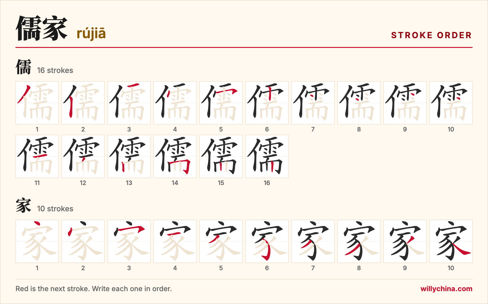 儒家 (rújiā) stroke order chart: each stroke of the characters in the order you write them