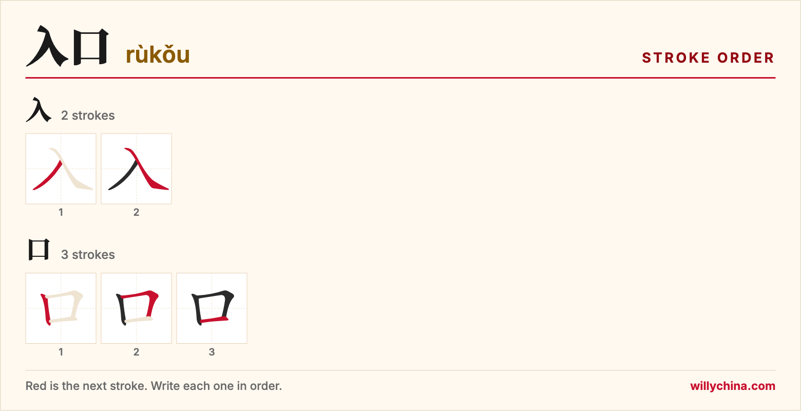 入口 (rùkǒu) stroke order chart: each stroke of the characters in the order you write them