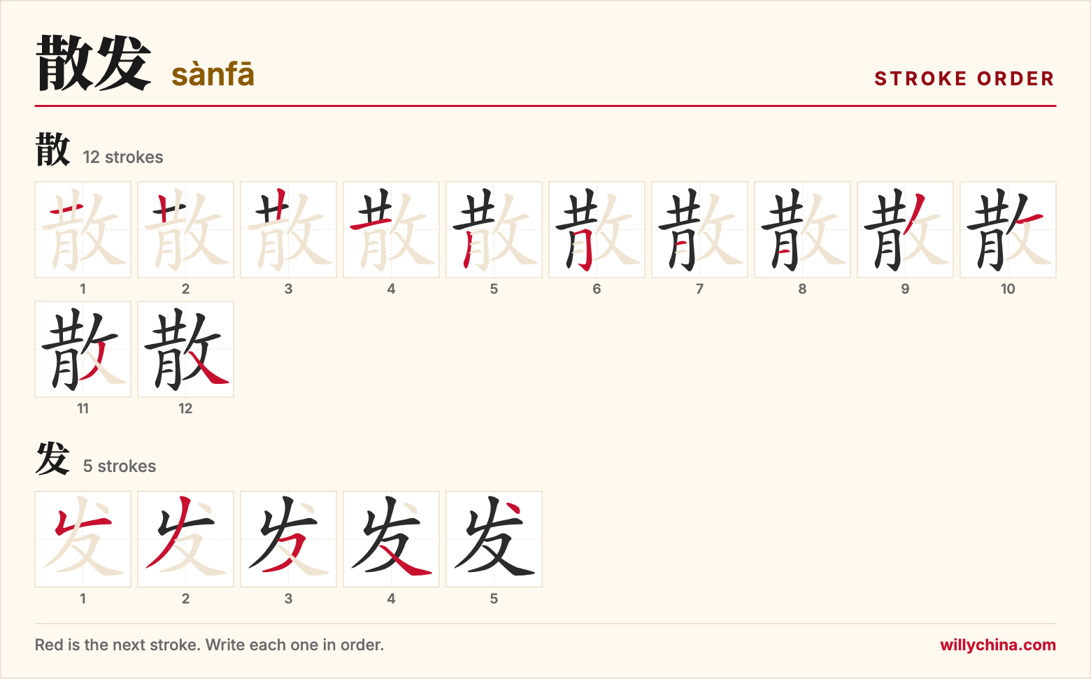 散发 (sànfā) stroke order chart: each stroke of the characters in the order you write them