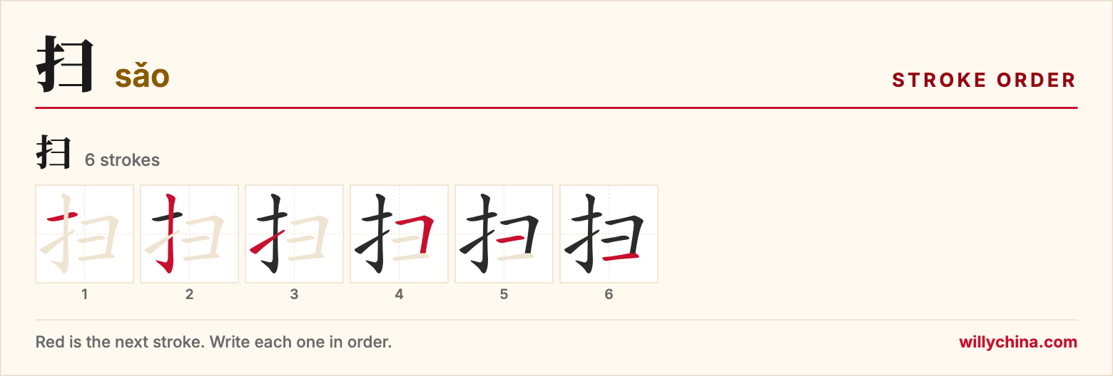 扫 (sǎo) stroke order chart: each stroke of the character in the order you write it