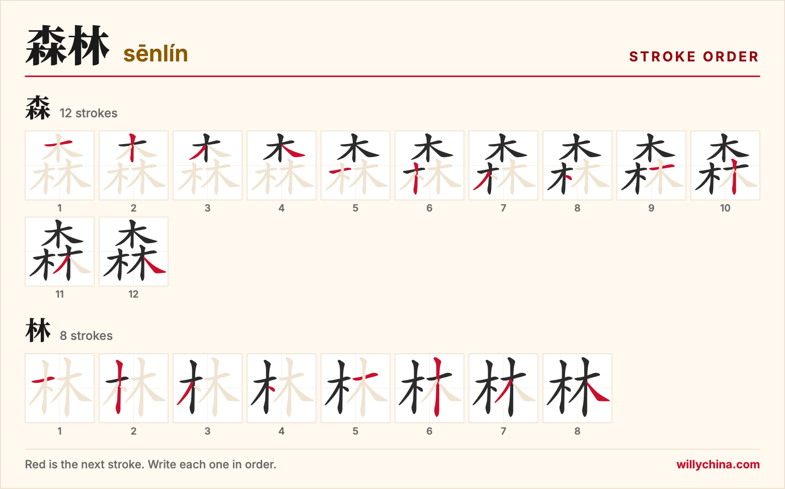 森林 (sēnlín) stroke order chart: each stroke of the characters in the order you write them