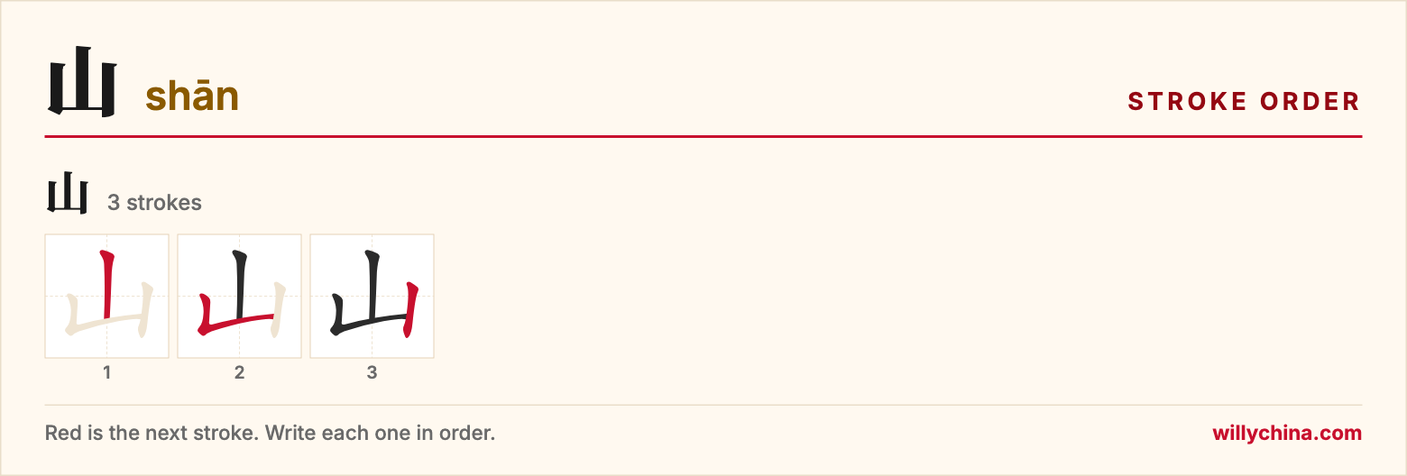 山 (shān) stroke order chart: each stroke of the character in the order you write it