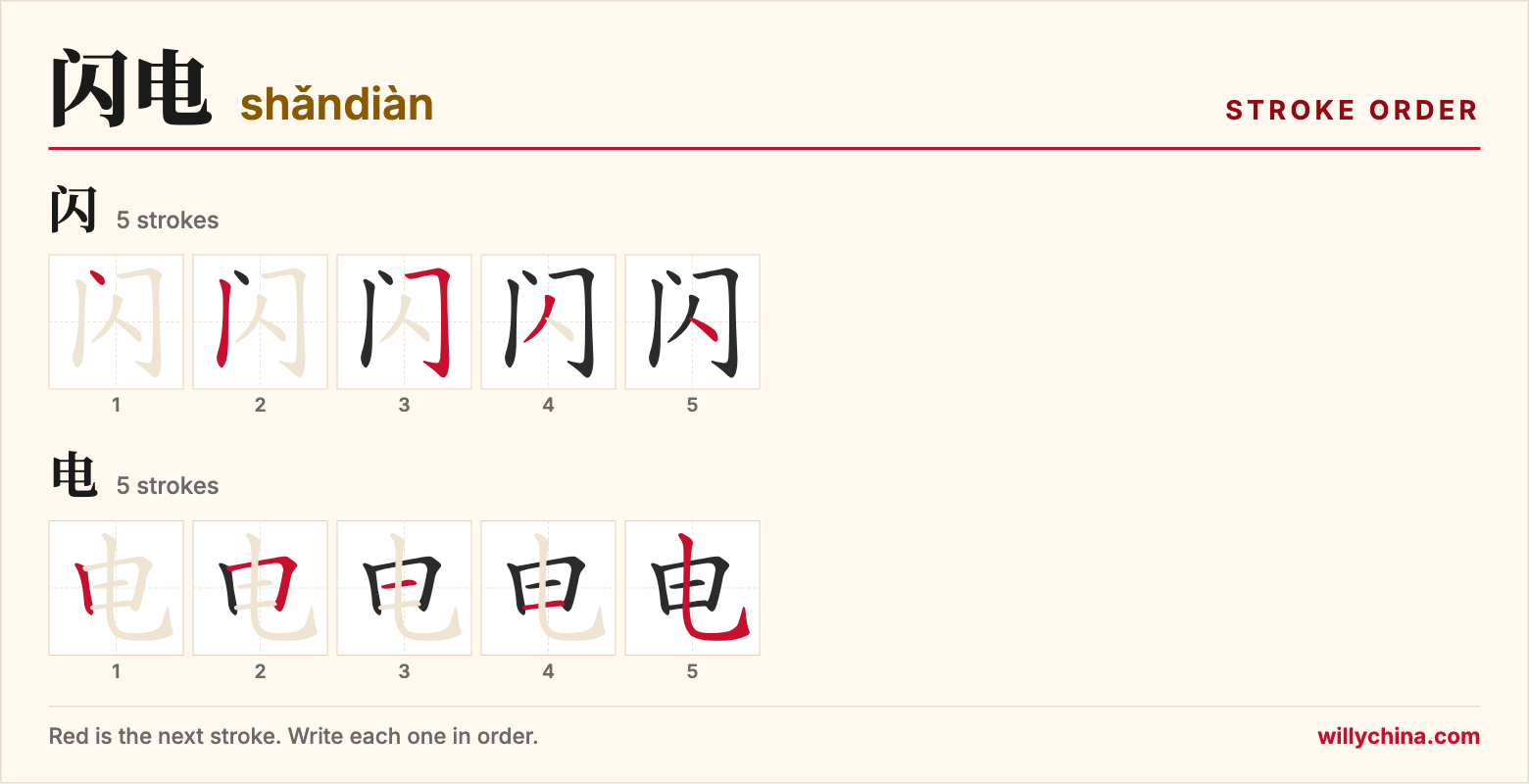 闪电 (shǎndiàn) stroke order chart: each stroke of the characters in the order you write them