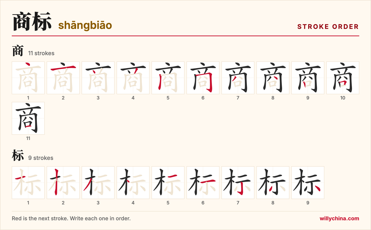 商标 (shāngbiāo) stroke order chart: each stroke of the characters in the order you write them