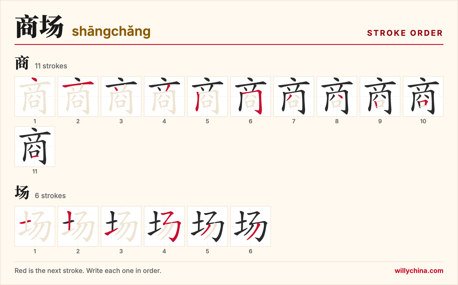 商场 (shāngchǎng) stroke order chart: each stroke of the characters in the order you write them