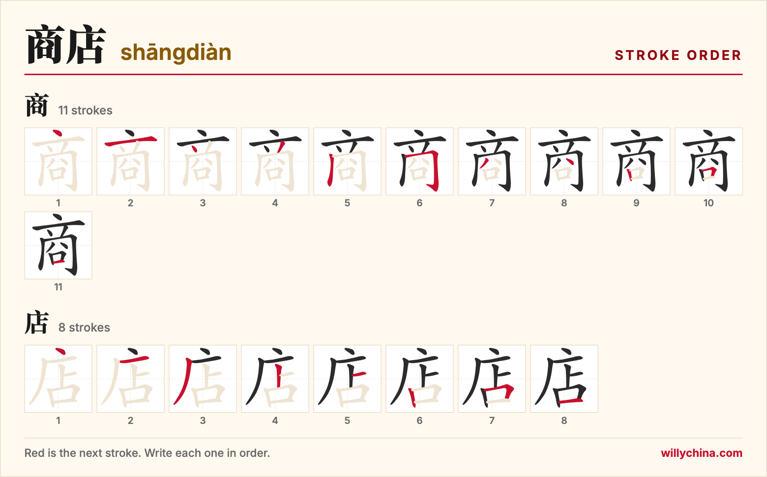 商店 (shāngdiàn) stroke order chart: each stroke of the characters in the order you write them