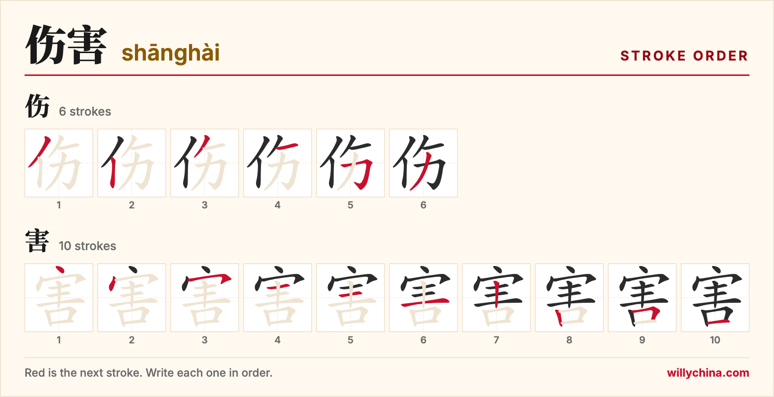 伤害 (shānghài) stroke order chart: each stroke of the characters in the order you write them
