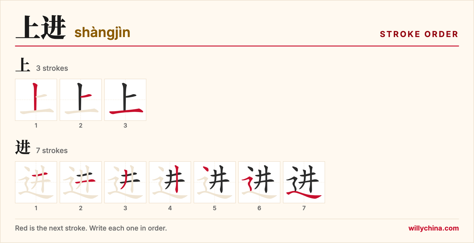 上进 (shàngjìn) stroke order chart: each stroke of the characters in the order you write them