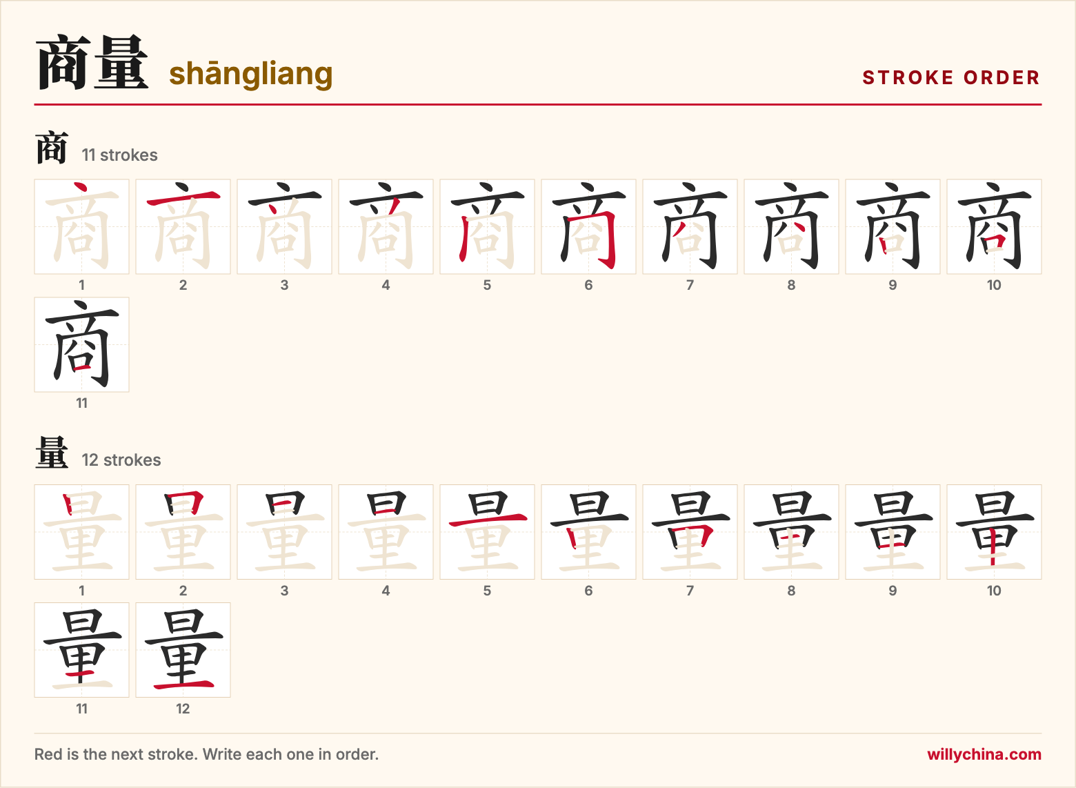 商量 (shāngliang) stroke order chart: each stroke of the characters in the order you write them