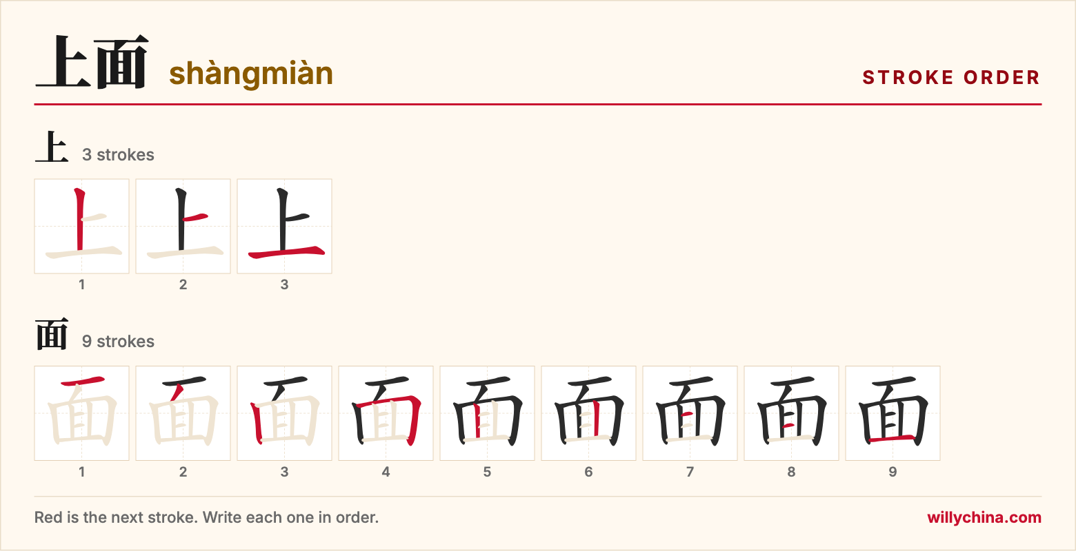 上面 (shàngmiàn) stroke order chart: each stroke of the characters in the order you write them