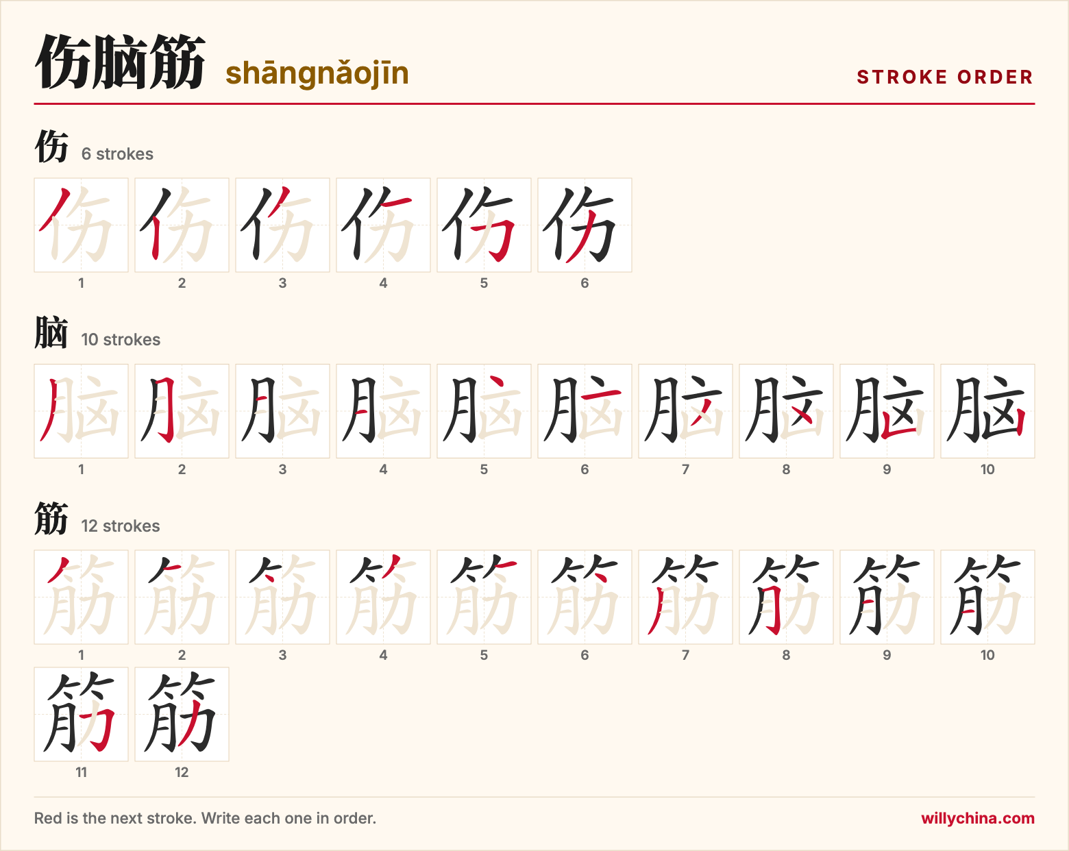 伤脑筋 (shāngnǎojīn) stroke order chart: each stroke of the characters in the order you write them
