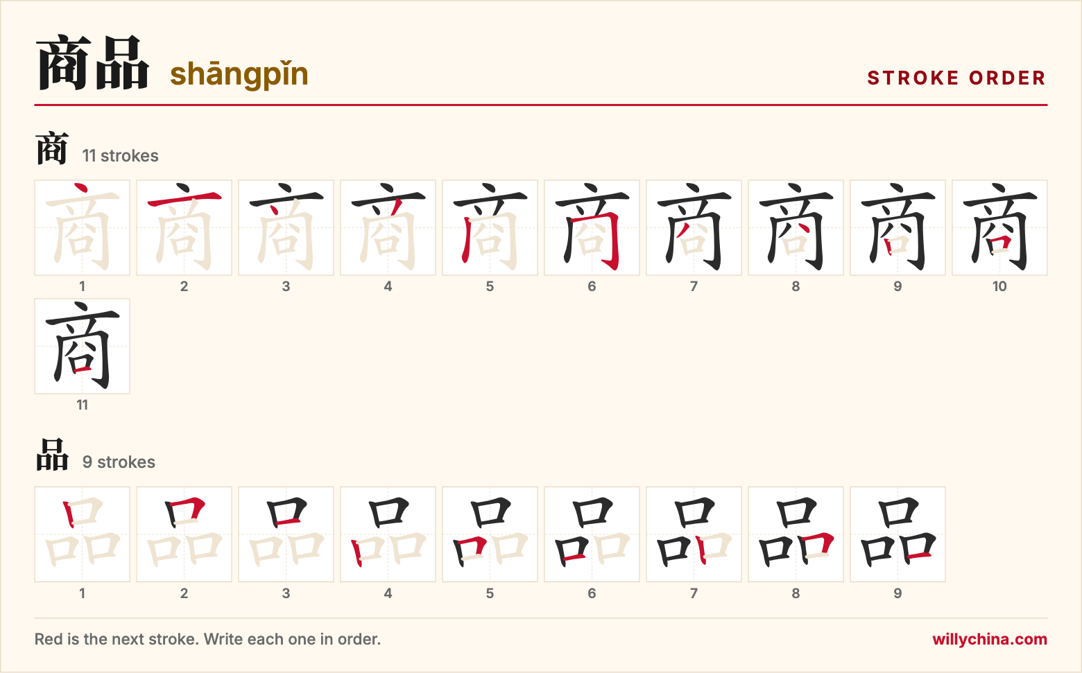 商品 (shāngpǐn) stroke order chart: each stroke of the characters in the order you write them