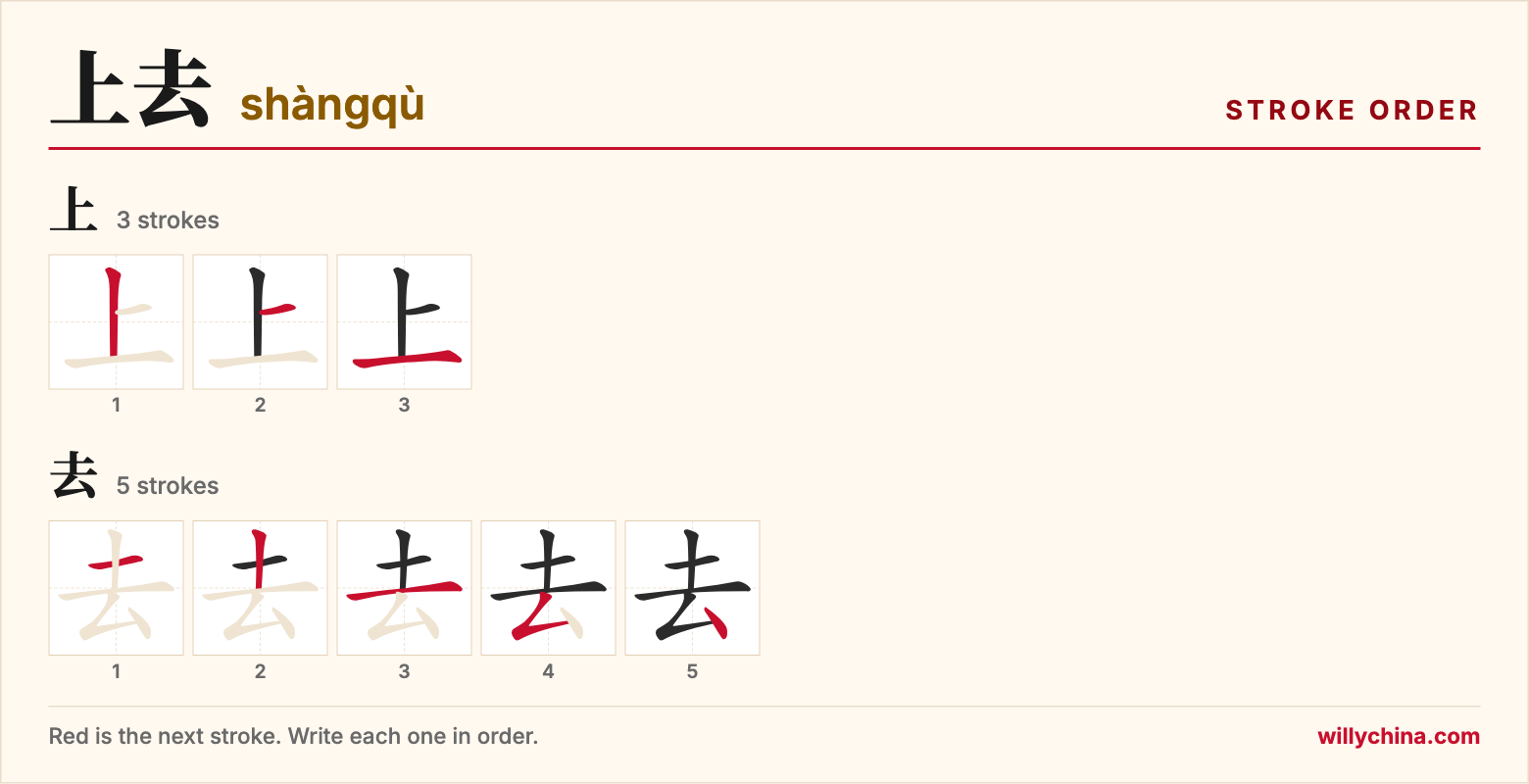 上去 (shàngqù) stroke order chart: each stroke of the characters in the order you write them