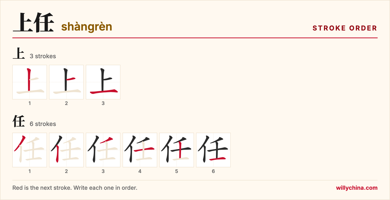 上任 (shàngrèn) stroke order chart: each stroke of the characters in the order you write them