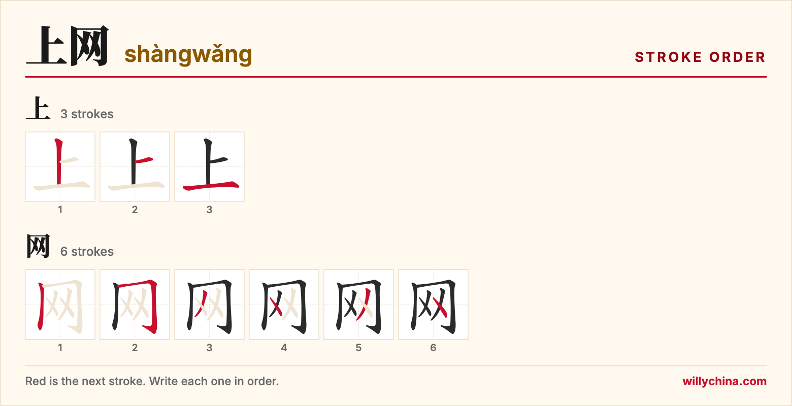 上网 (shàngwǎng) stroke order chart: each stroke of the characters in the order you write them