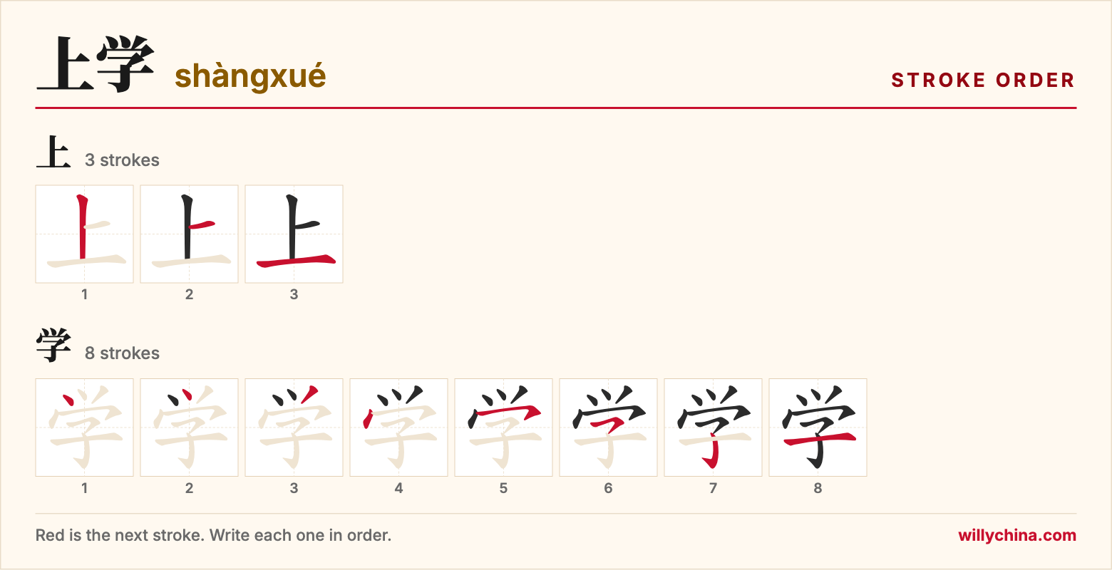 上学 (shàngxué) stroke order chart: each stroke of the characters in the order you write them