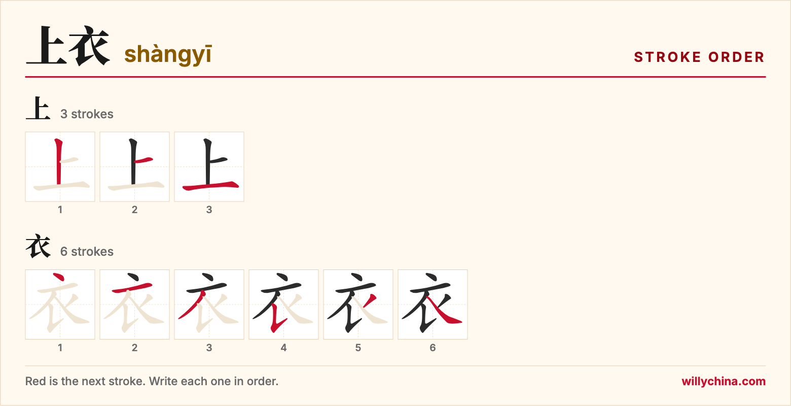 上衣 (shàngyī) stroke order chart: each stroke of the characters in the order you write them