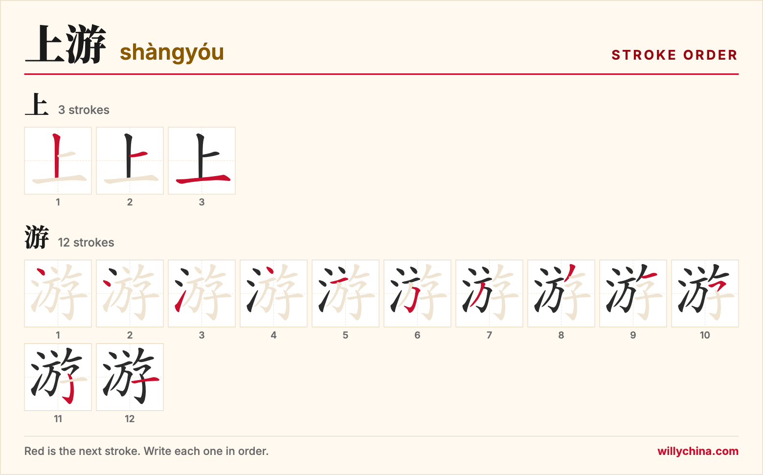 上游 (shàngyóu) stroke order chart: each stroke of the characters in the order you write them