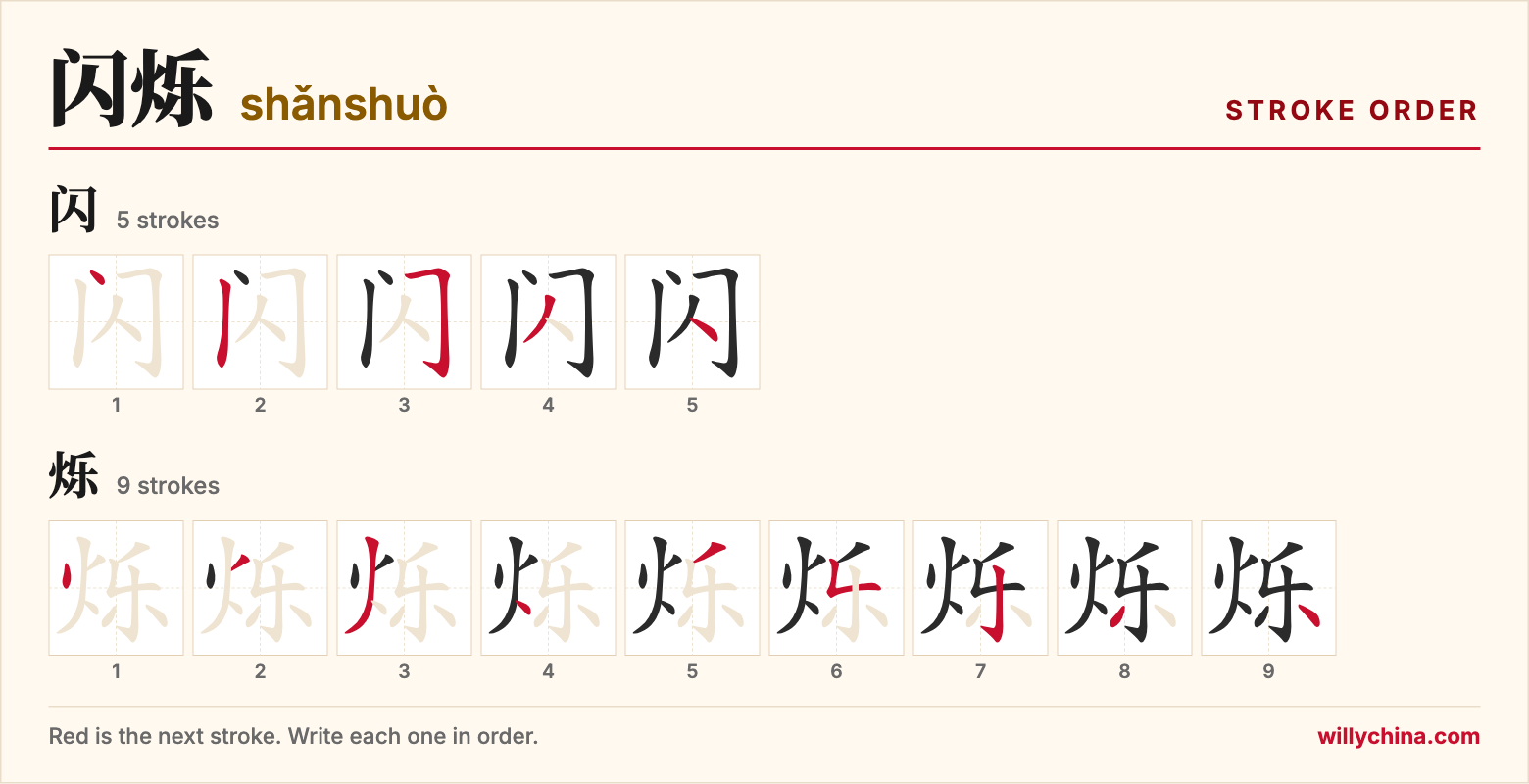 闪烁 (shǎnshuò) stroke order chart: each stroke of the characters in the order you write them