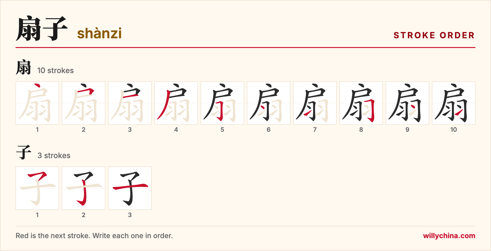 扇子 (shànzi) stroke order chart: each stroke of the characters in the order you write them
