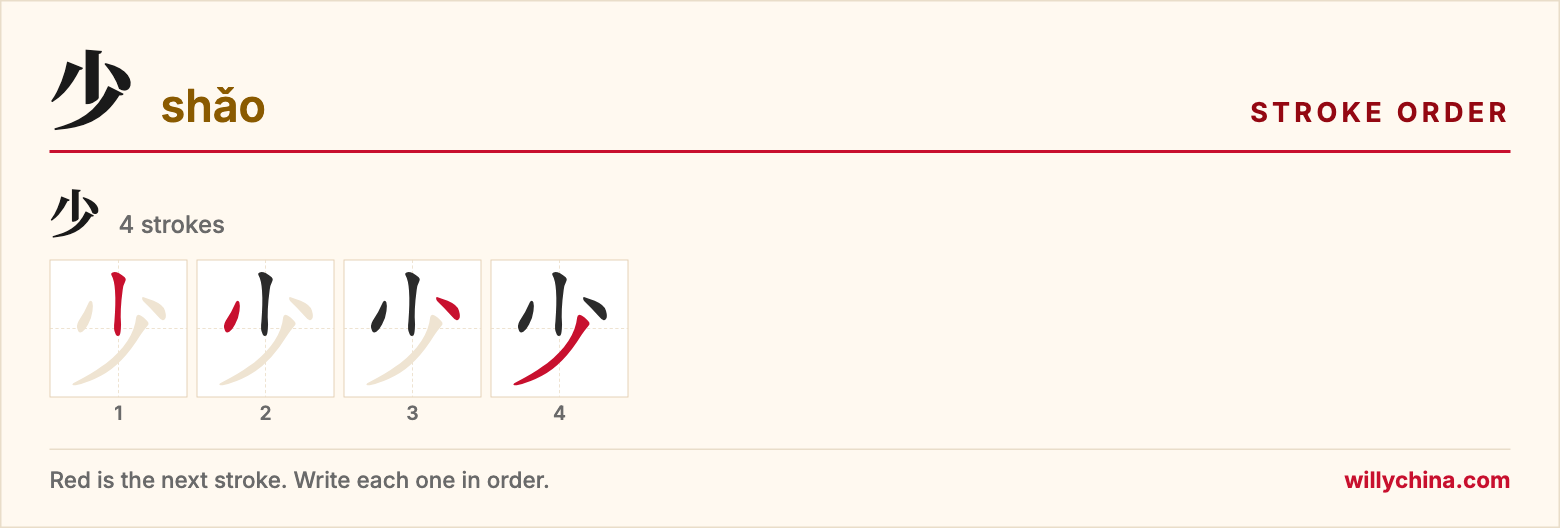 少 (shǎo) stroke order chart: each stroke of the character in the order you write it