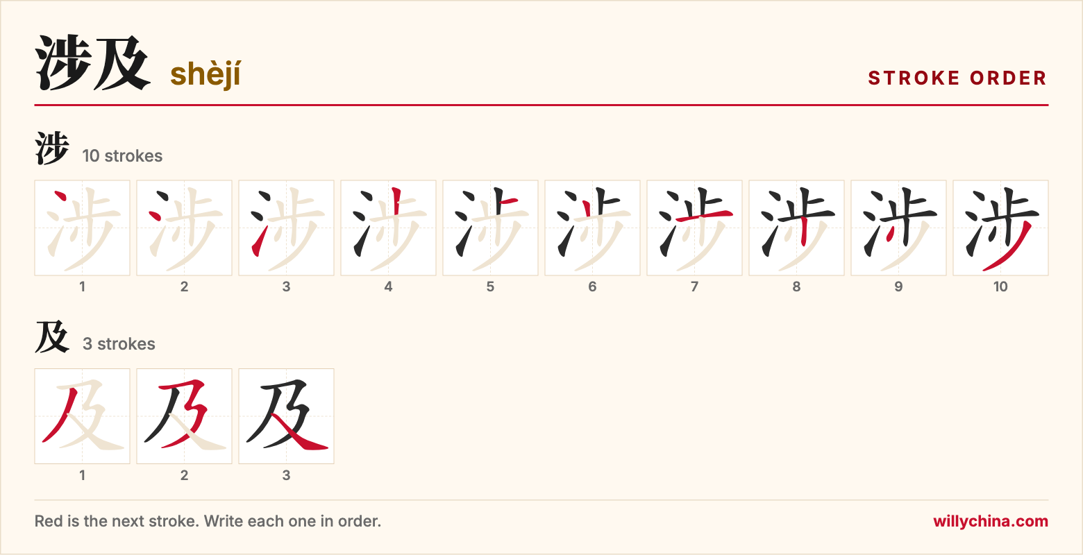 涉及 (shèjí) stroke order chart: each stroke of the characters in the order you write them