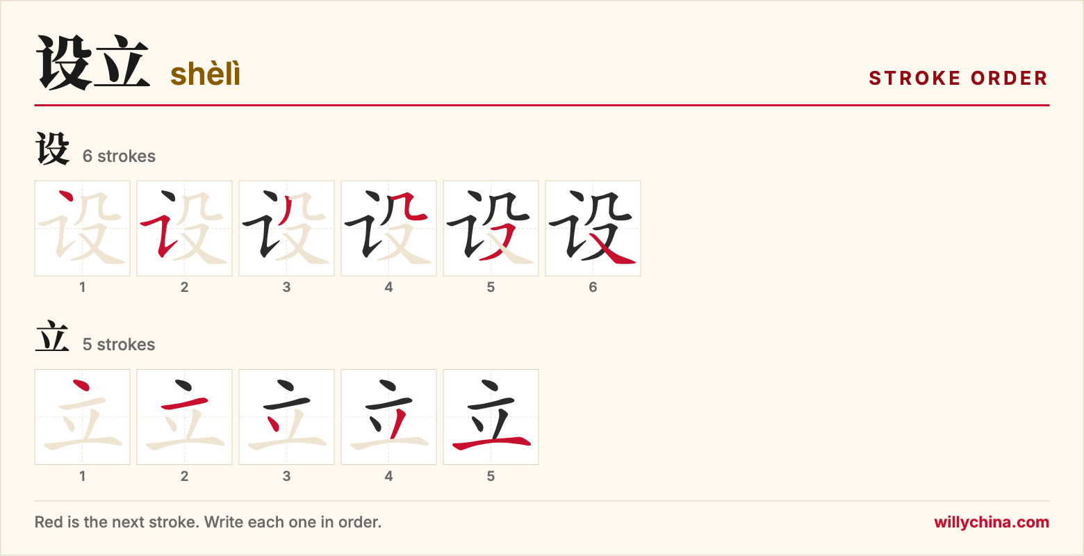 设立 (shèlì) stroke order chart: each stroke of the characters in the order you write them