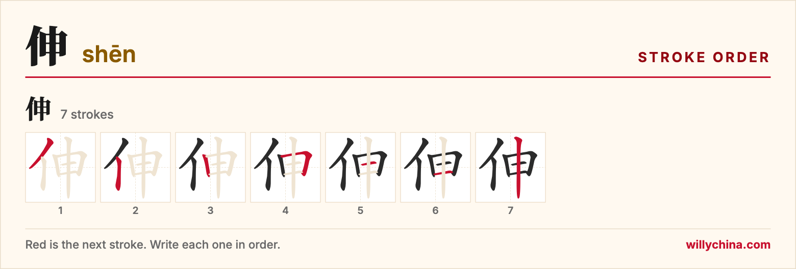 伸 (shēn) stroke order chart: each stroke of the character in the order you write it