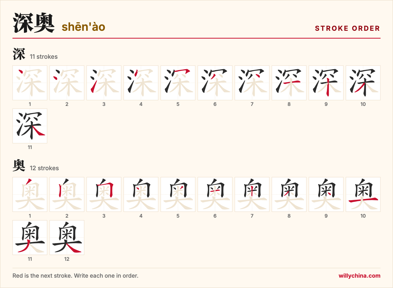 深奥 (shēn'ào) stroke order chart: each stroke of the characters in the order you write them
