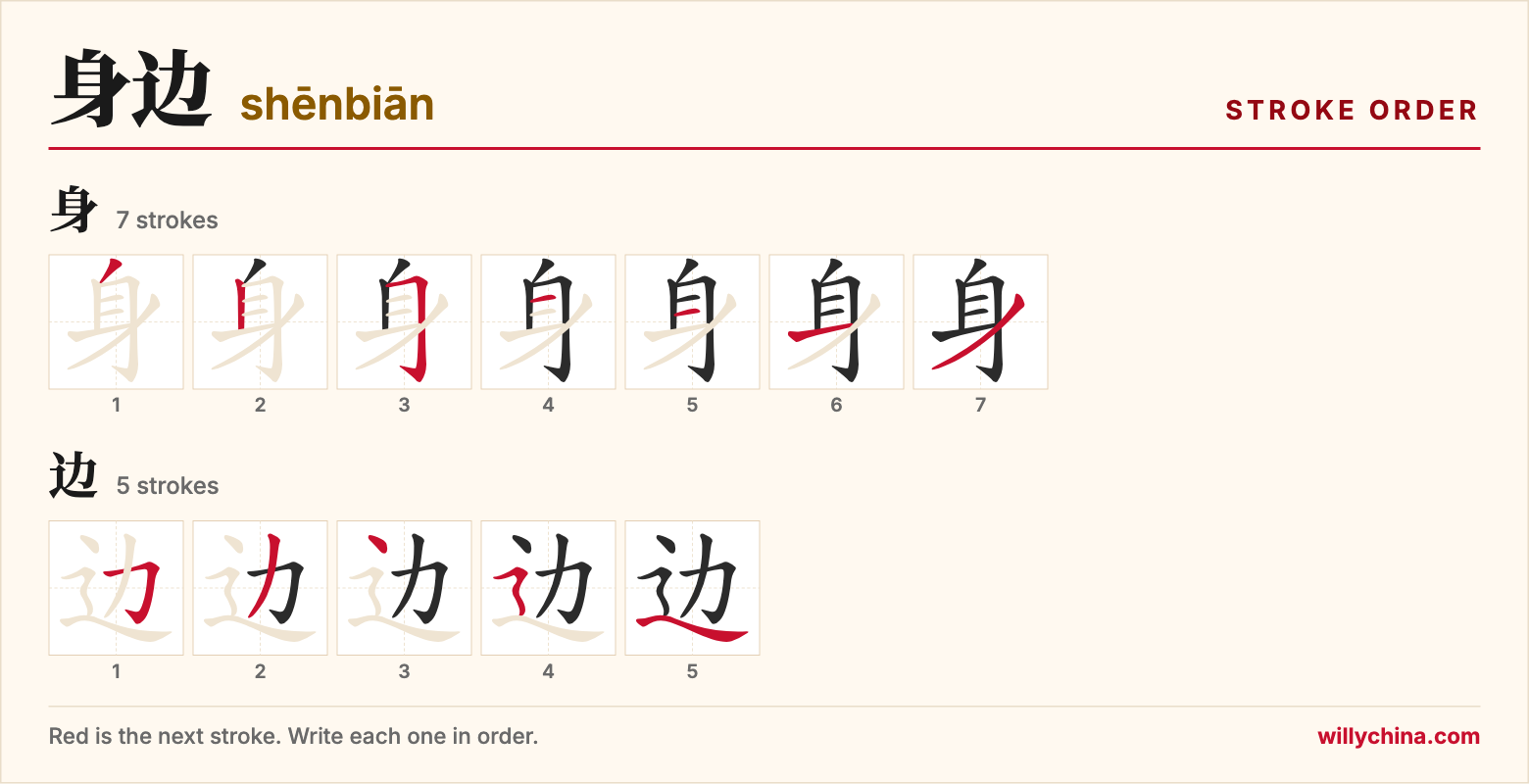 身边 (shēnbiān) stroke order chart: each stroke of the characters in the order you write them