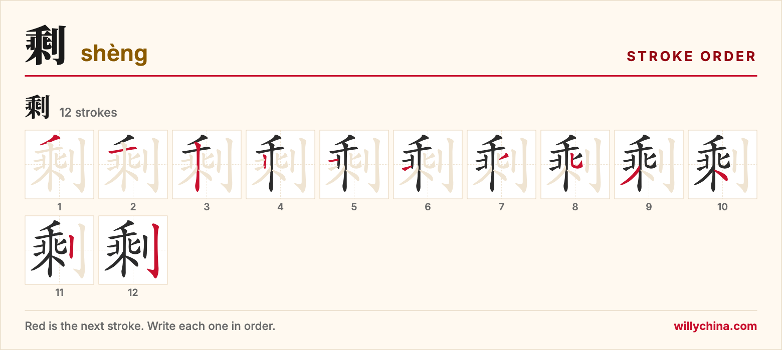 剩 (shèng) stroke order chart: each stroke of the character in the order you write it