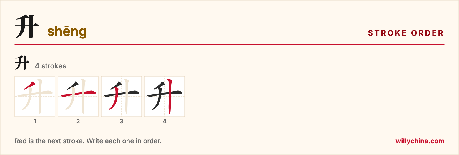 升 (shēng) stroke order chart: each stroke of the character in the order you write it