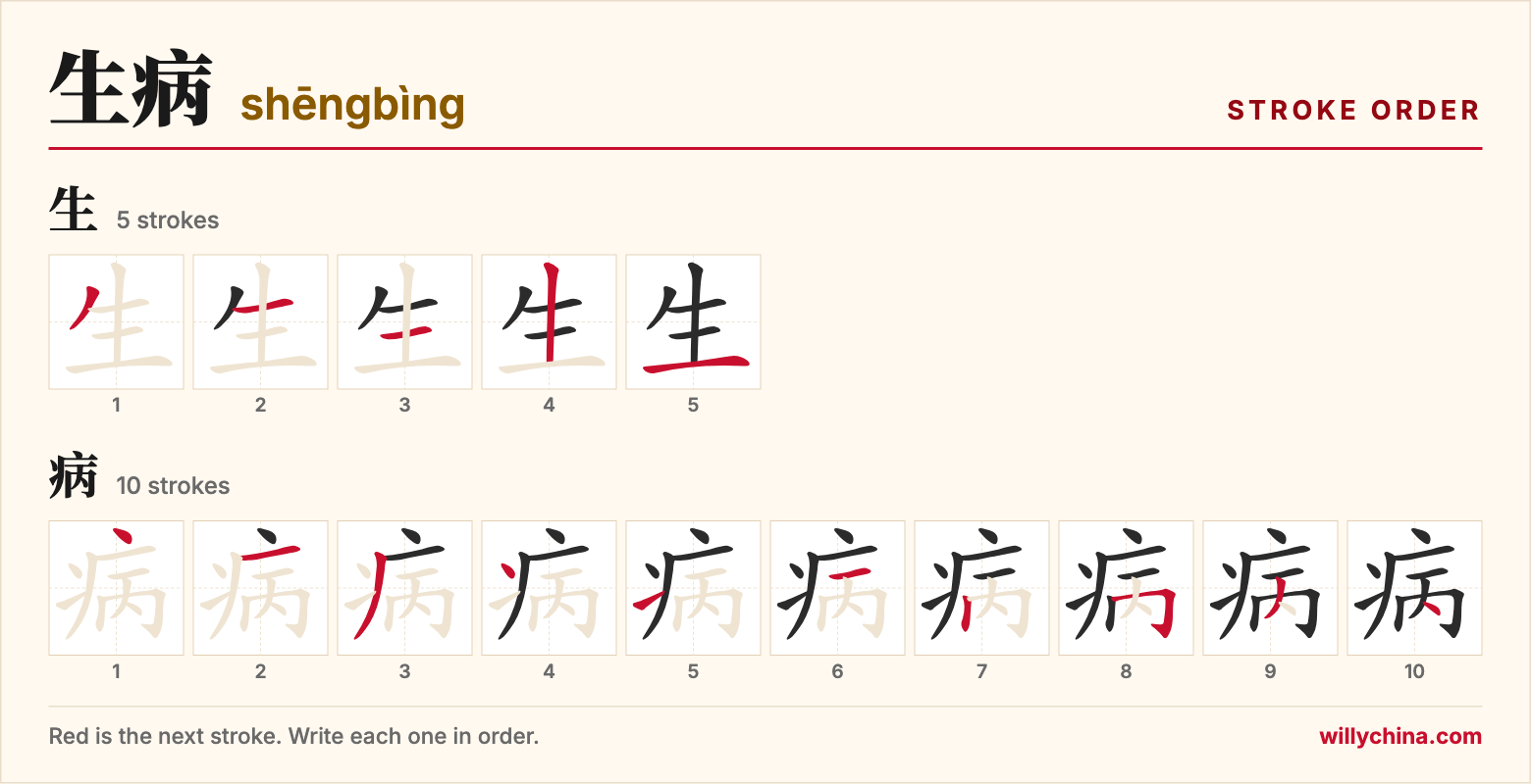生病 (shēngbìng) stroke order chart: each stroke of the characters in the order you write them