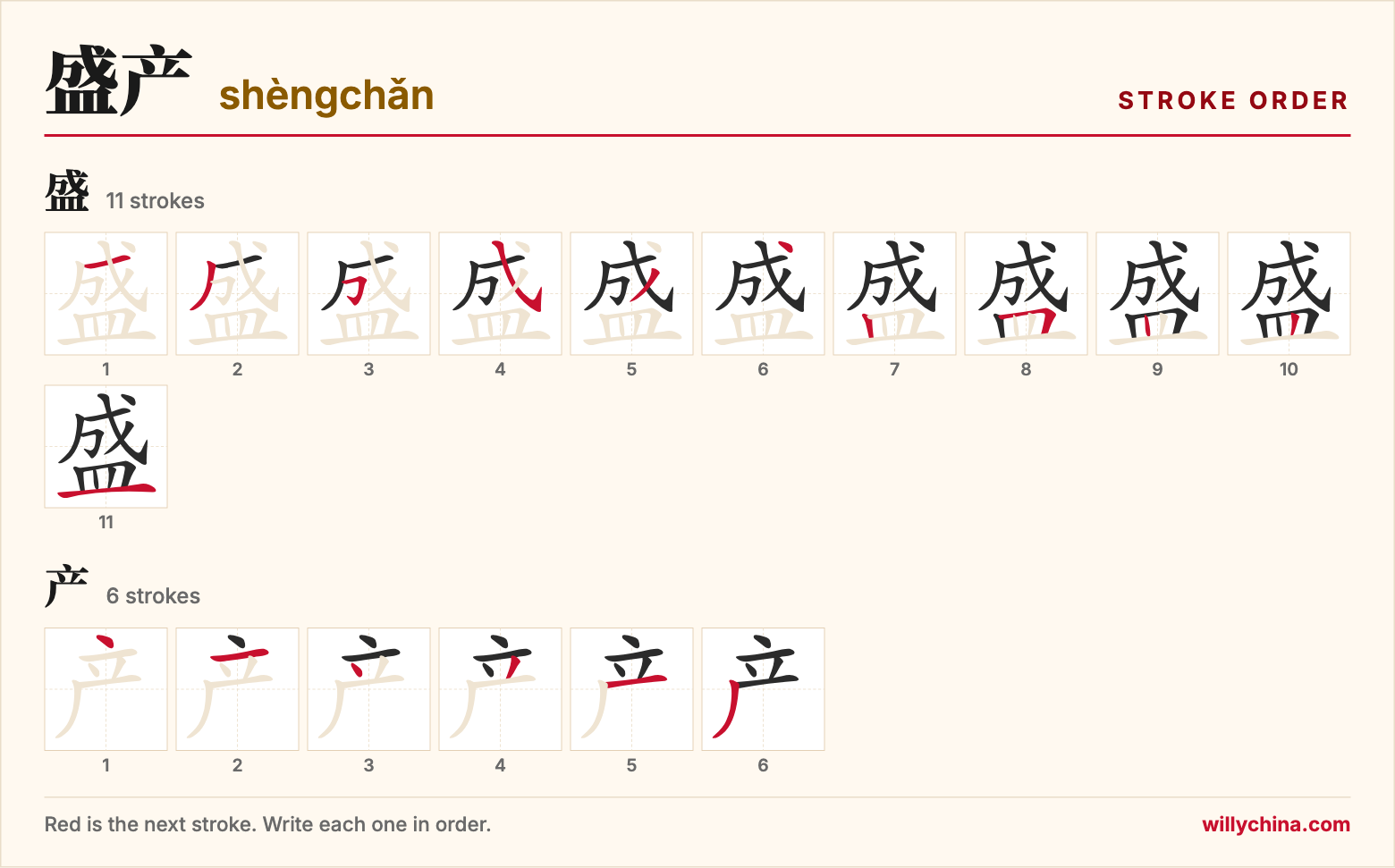 盛产 (shèngchǎn) stroke order chart: each stroke of the characters in the order you write them