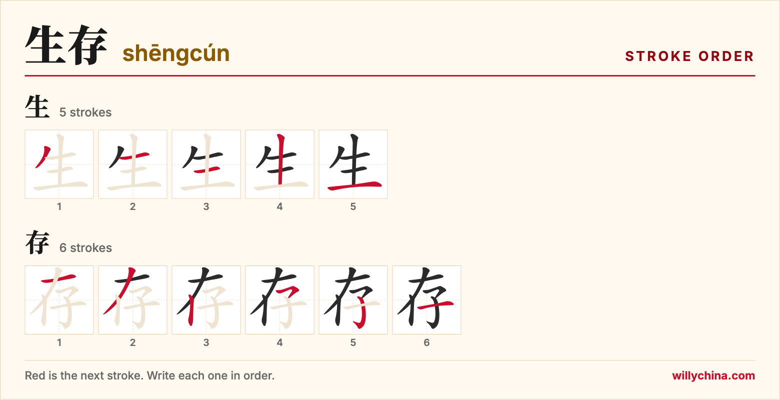 生存 (shēngcún) stroke order chart: each stroke of the characters in the order you write them