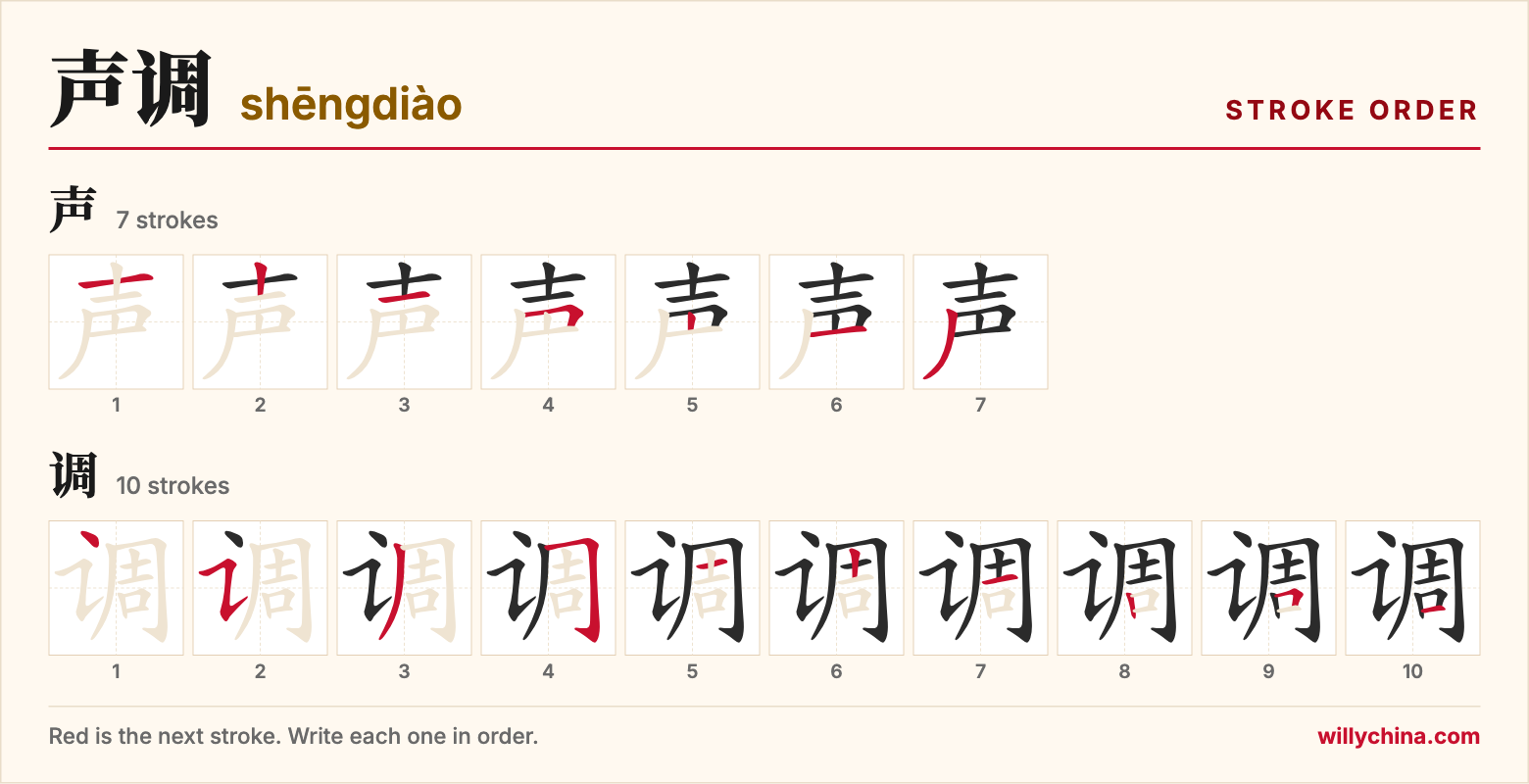 声调 (shēngdiào) stroke order chart: each stroke of the characters in the order you write them
