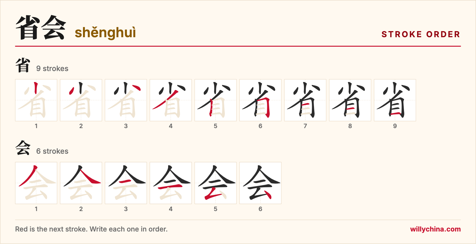 省会 (shěnghuì) stroke order chart: each stroke of the characters in the order you write them