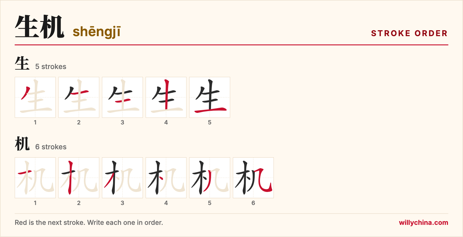 生机 (shēngjī) stroke order chart: each stroke of the characters in the order you write them