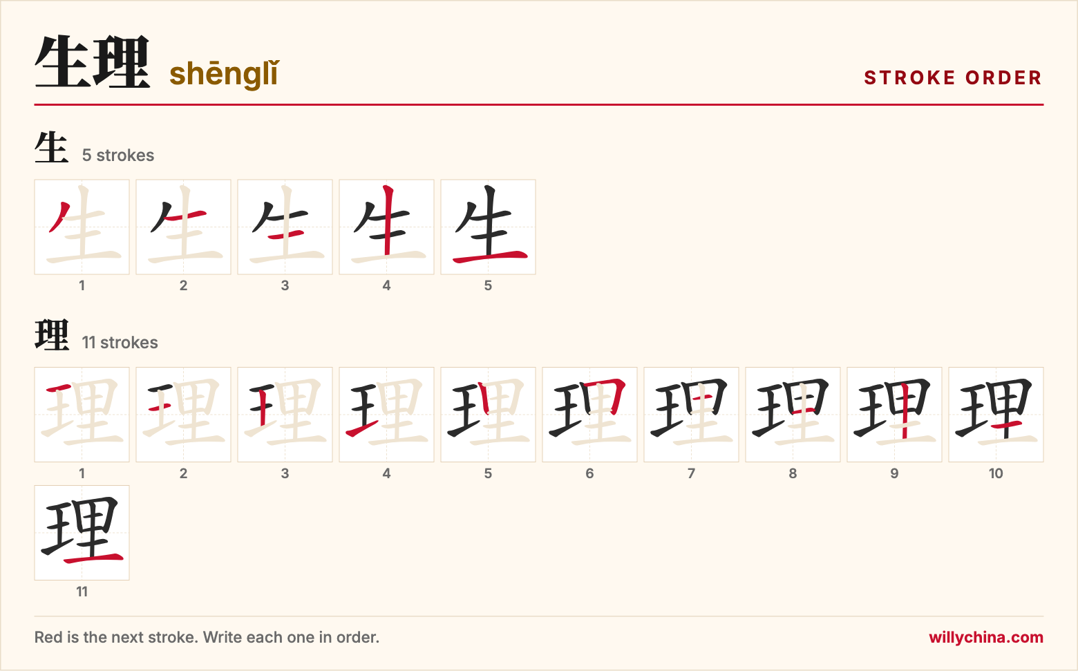 生理 (shēnglǐ) stroke order chart: each stroke of the characters in the order you write them