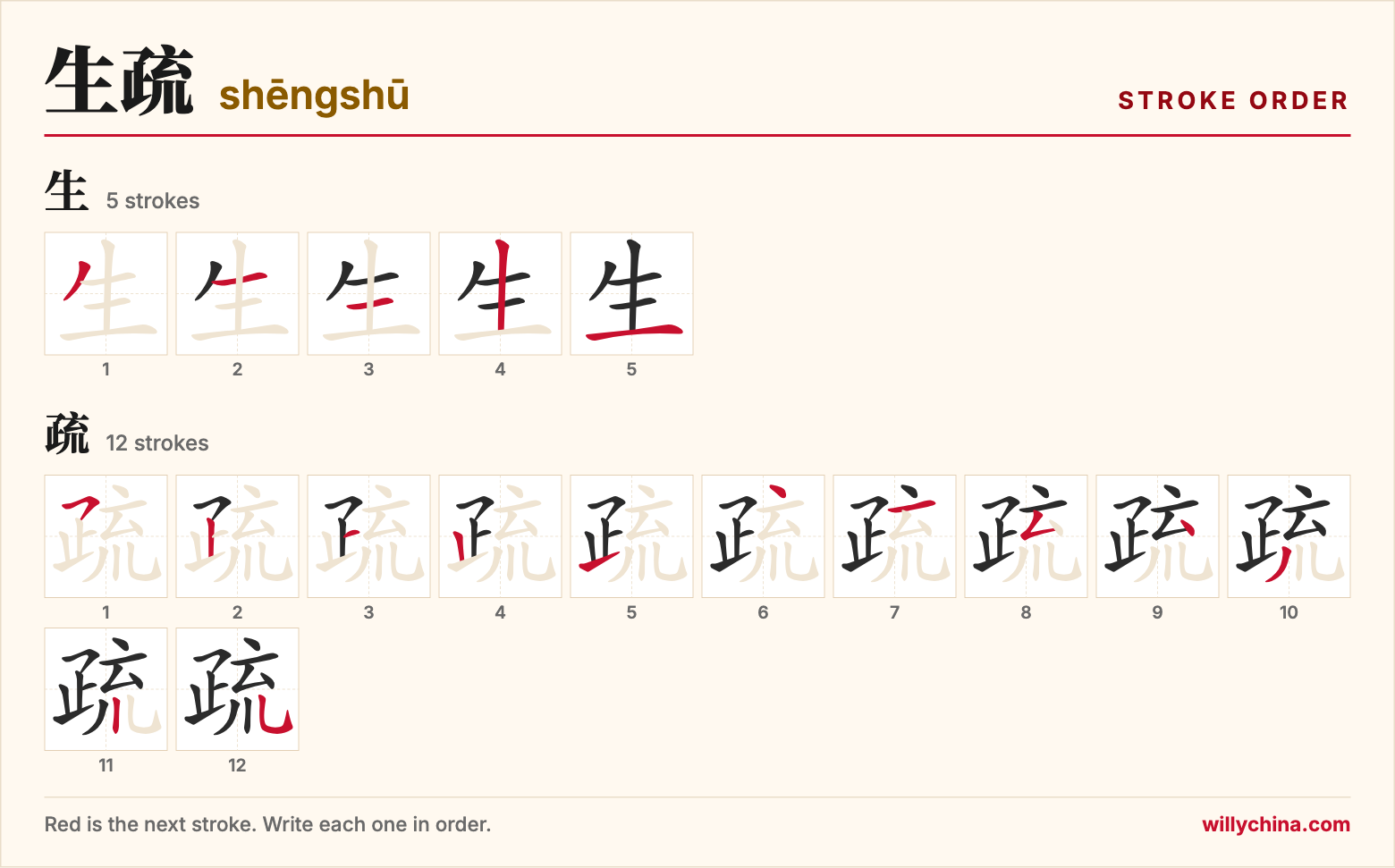 生疏 (shēngshū) stroke order chart: each stroke of the characters in the order you write them