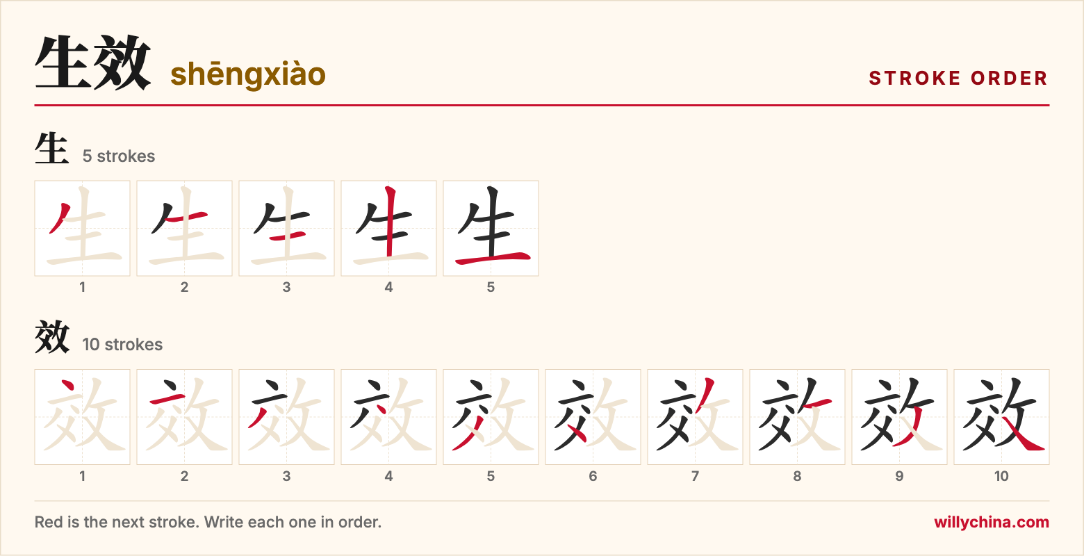 生效 (shēngxiào) stroke order chart: each stroke of the characters in the order you write them