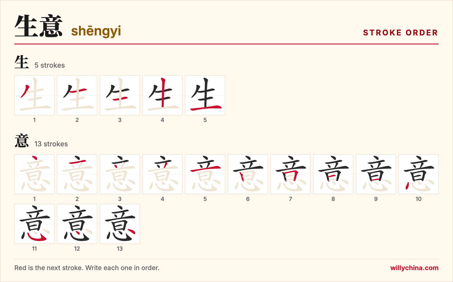 生意 (shēngyi) stroke order chart: each stroke of the characters in the order you write them