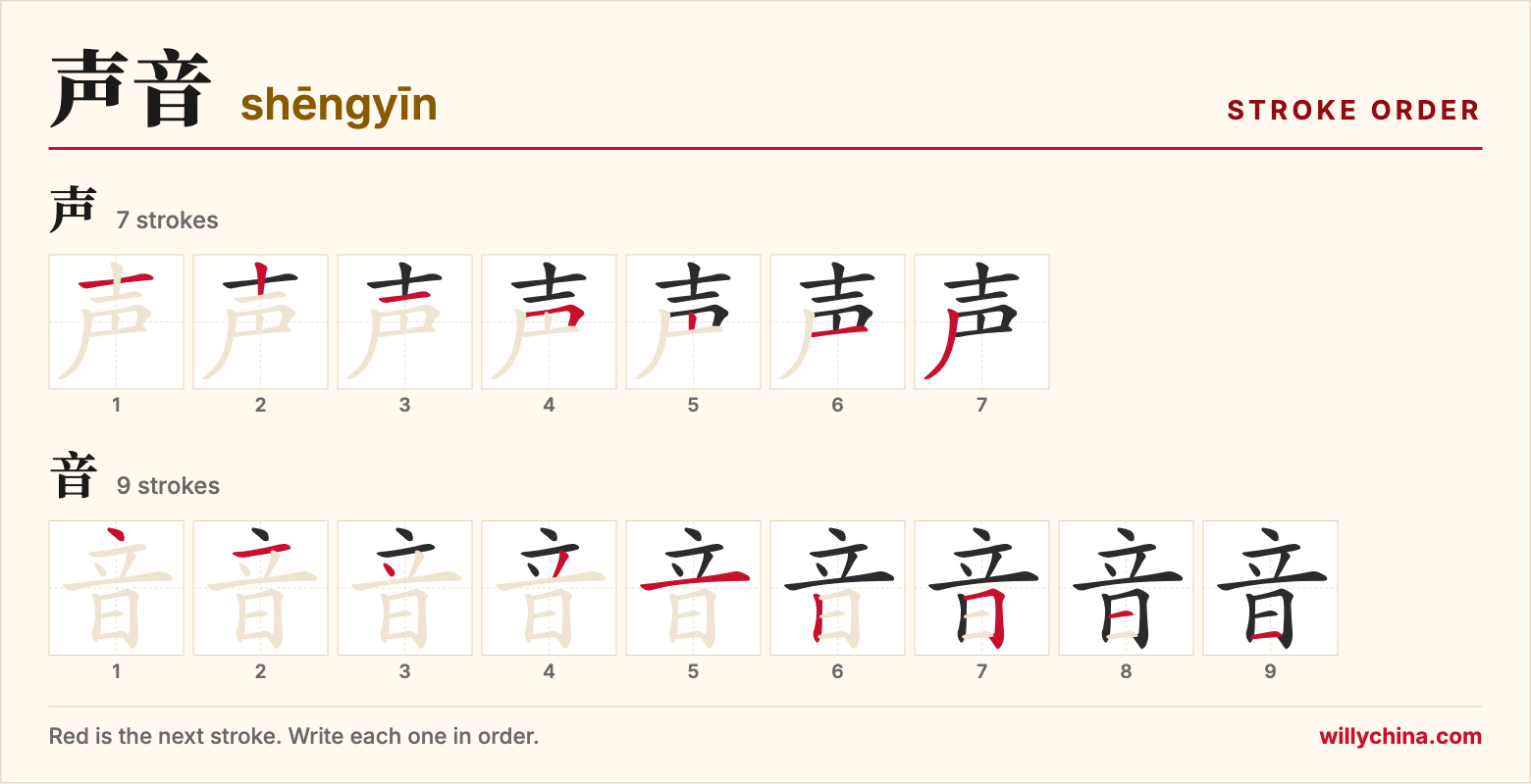 声音 (shēngyīn) stroke order chart: each stroke of the characters in the order you write them